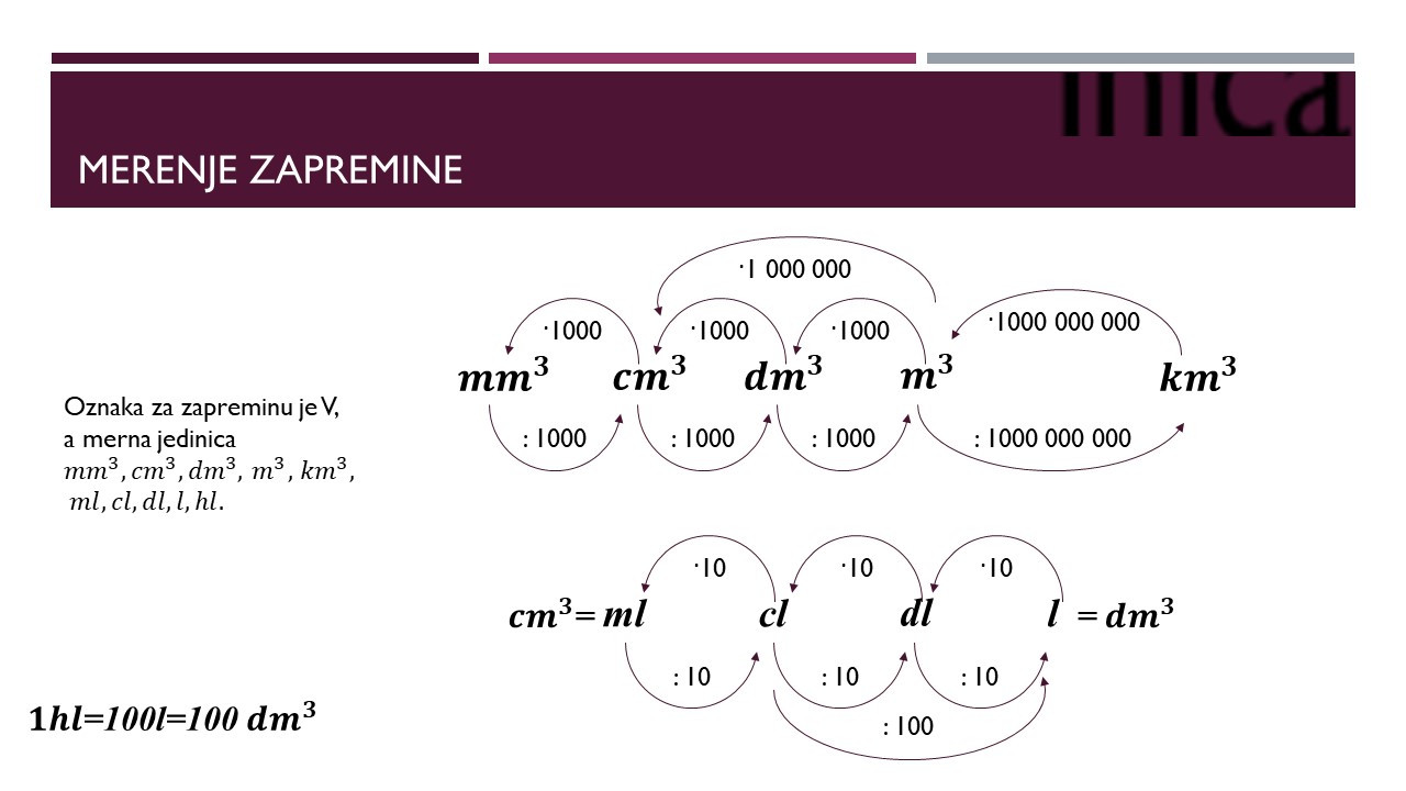 Merne jedinice za zapreminu