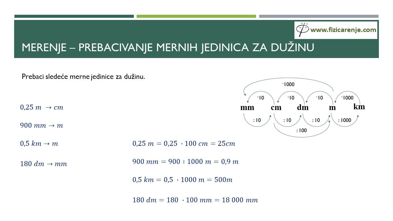 Prebacivanje mernih jedinica