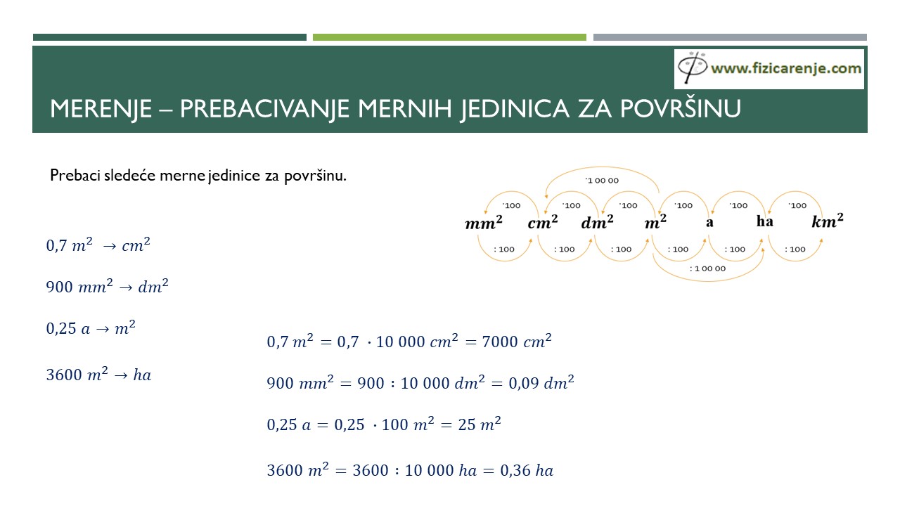 Prebacivanje mernih jedinica