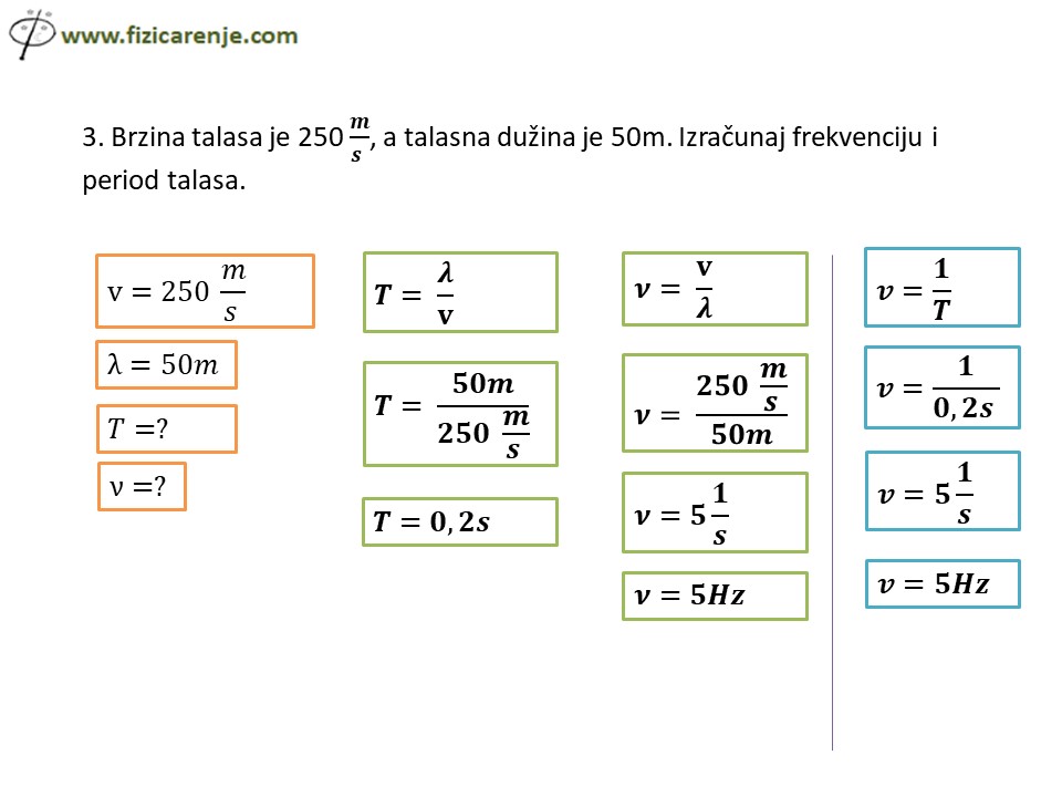 Talasno kretanje zadaci