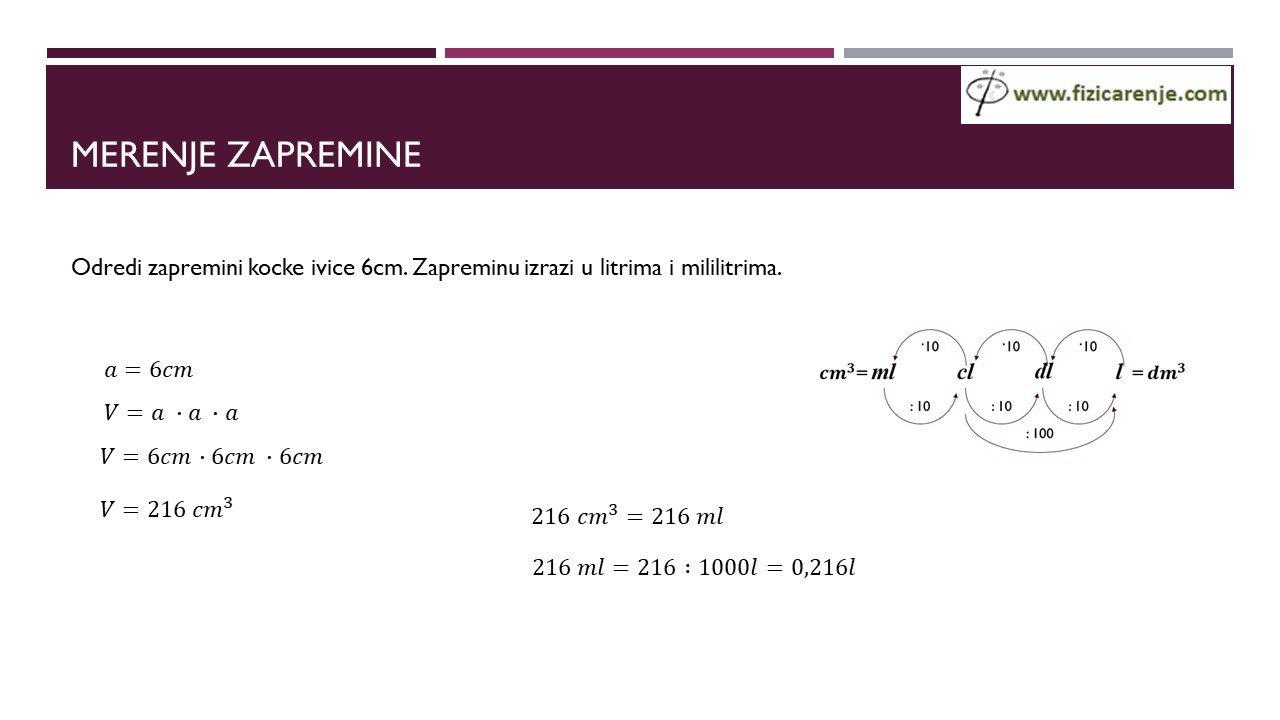 Merenje zapremine