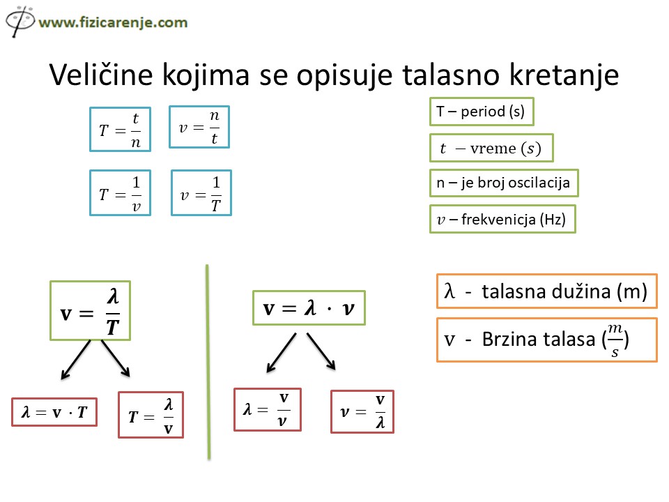 Talasno kretanje