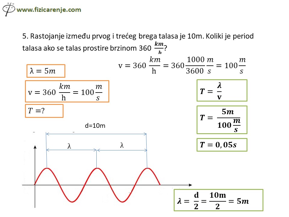 Talasno kretanje zadaci