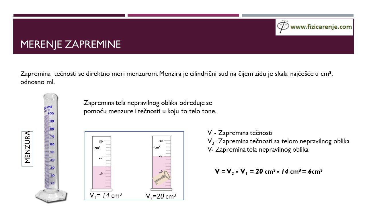 Merenje zapremine