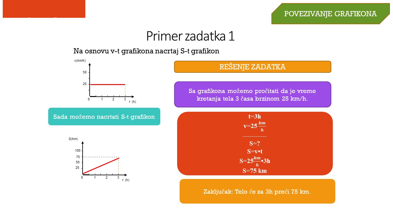 Grafički prikaz RPK