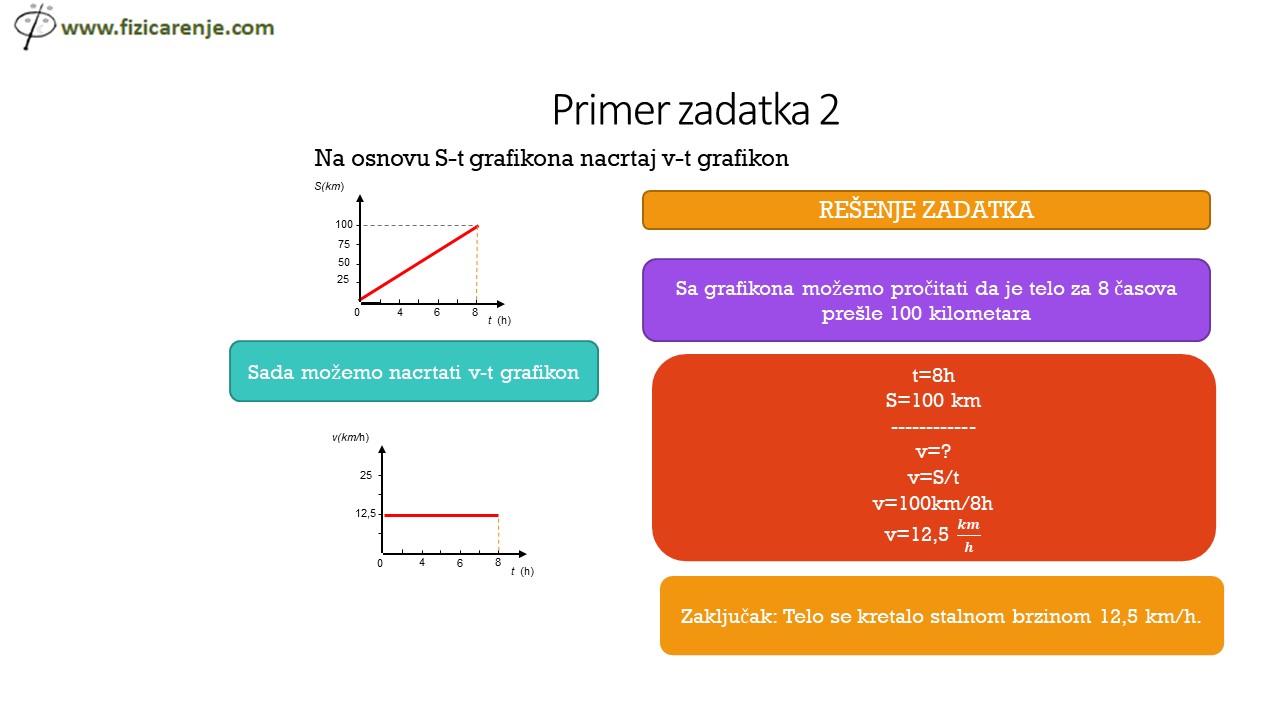 Grafički prikaz RPK