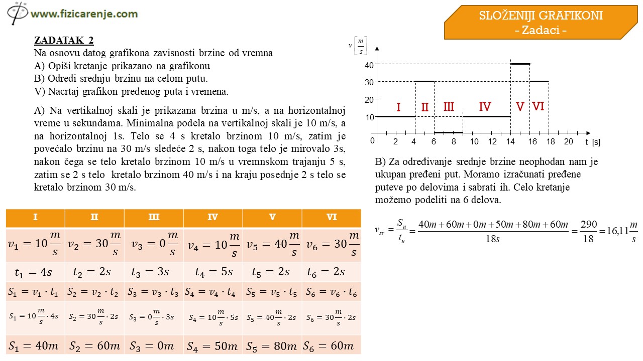 Zadacu - Složeni grafikoni