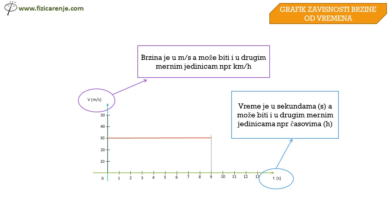 Grafički prikaz RPK