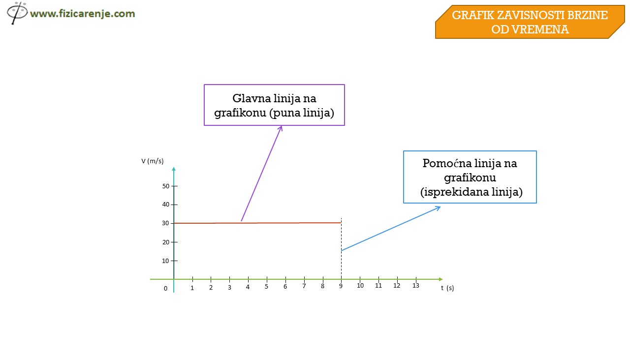 Grafički prikaz RPK