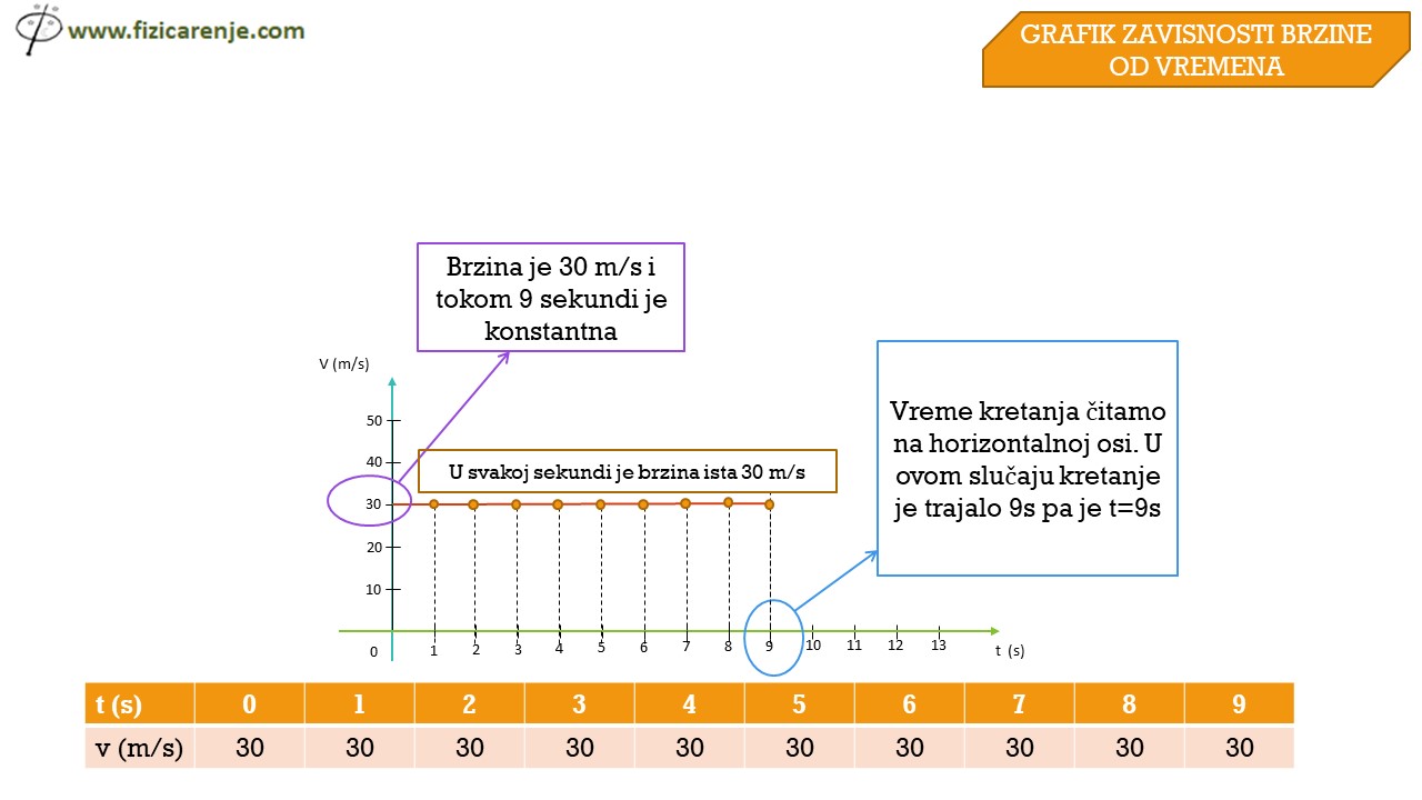 Graficko-prikazivanje-RPK