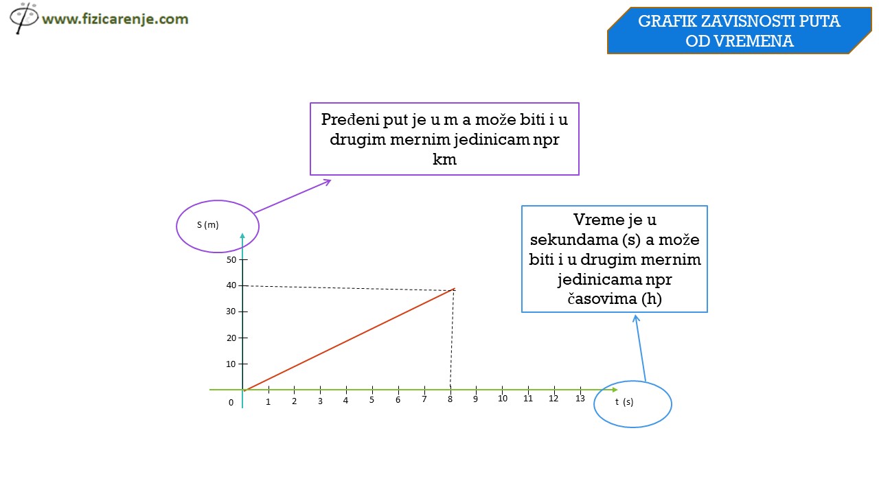 Grafički prikaz RPK