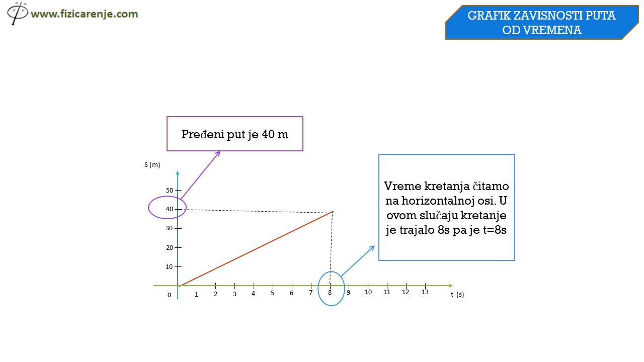 Graficko-prikazivanje-RPK