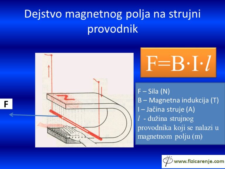 Fizika 8. Razred → Magnetno Polje - FIZIČARENJE