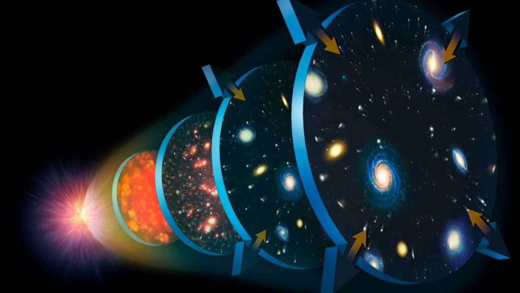 sirenje-svemira Šta ima u svemiru
